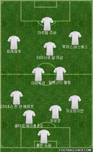 Dream Team Formation 2020