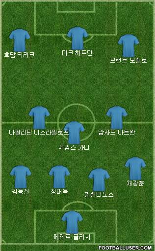 Dream Team Formation 2020