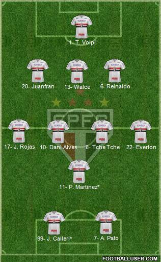 São Paulo FC Formation 2020