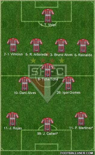 São Paulo FC Formation 2020