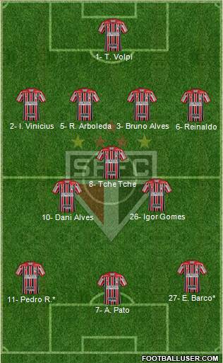 São Paulo FC Formation 2020