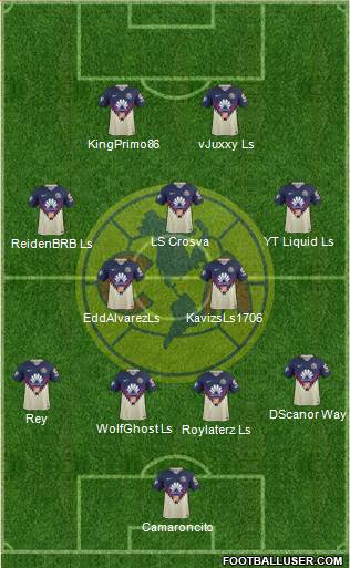 Club de Fútbol América Formation 2020