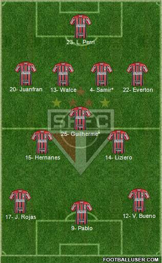 São Paulo FC Formation 2020