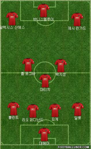 Manchester United Formation 2020