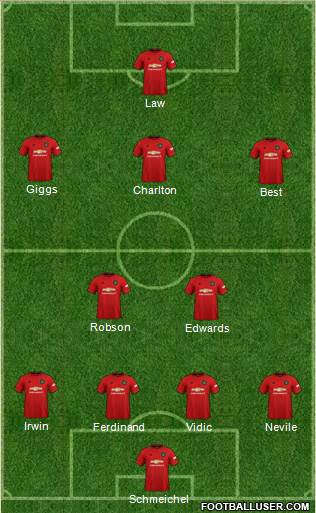 Manchester United Formation 2020