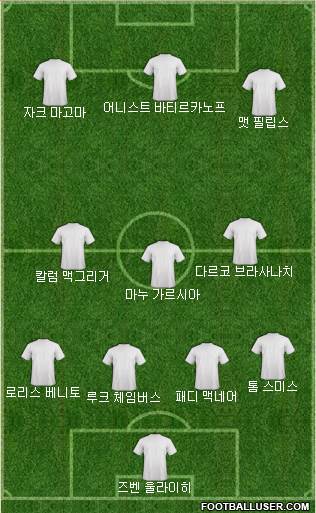 Dream Team Formation 2020