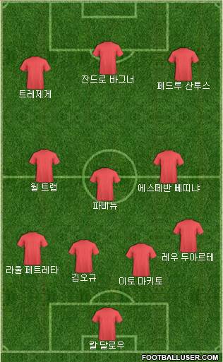 Dream Team Formation 2020