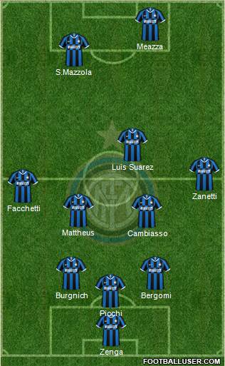 F.C. Internazionale Formation 2020