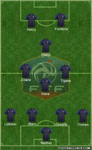 France Formation 2020