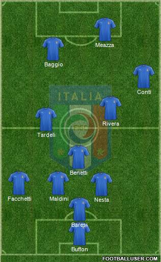 Italy Formation 2020