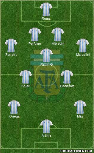 Argentina Formation 2020