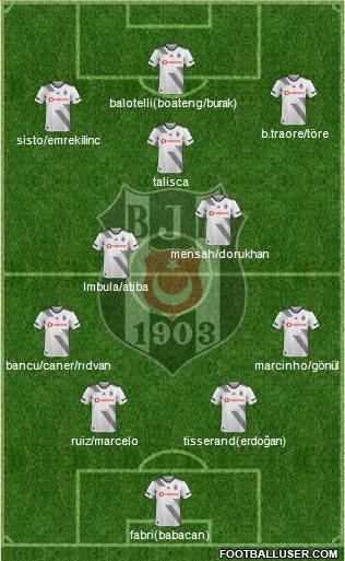 Besiktas JK Formation 2020