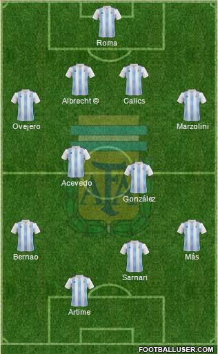 Argentina Formation 2020