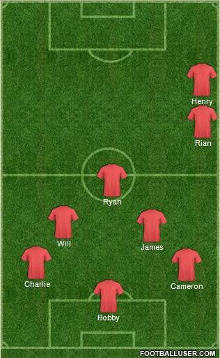 Dream Team Formation 2020