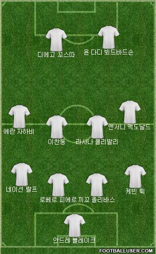 Dream Team Formation 2020
