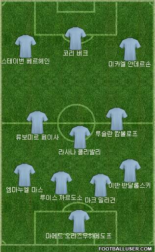 Dream Team Formation 2020