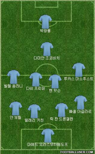 Dream Team Formation 2020