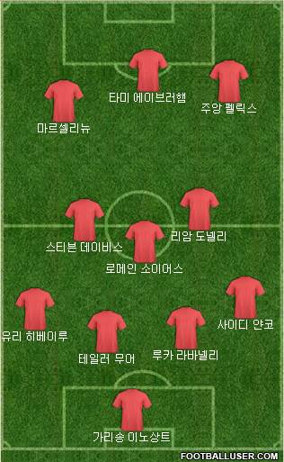 Dream Team Formation 2020