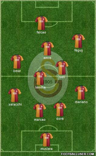 Galatasaray SK Formation 2020