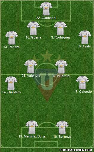 LDU de Quito Formation 2020