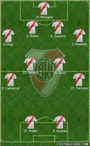 River Plate Formation 2020