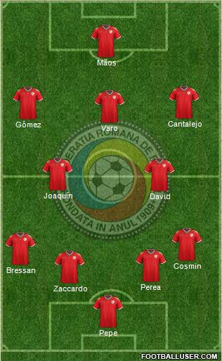 Romania football formation