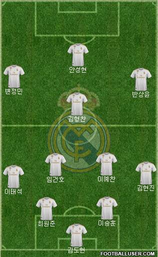 Real Madrid C.F. Formation 2020