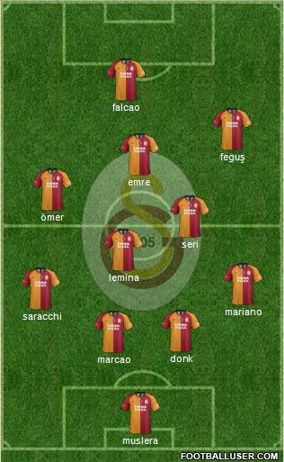 Galatasaray SK Formation 2020