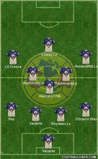 Club de Fútbol América Formation 2020