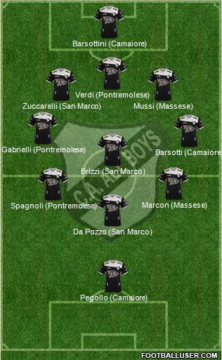All Boys Formation 2020
