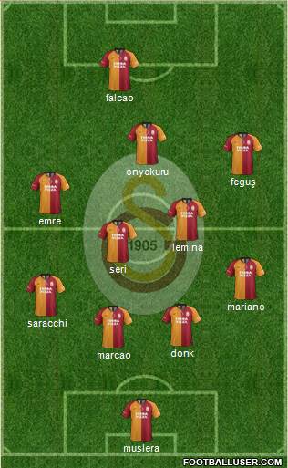 Galatasaray SK Formation 2020