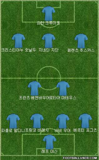 Dream Team Formation 2020