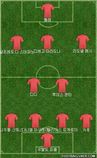 Dream Team Formation 2020