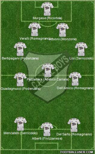 All Boys Formation 2020