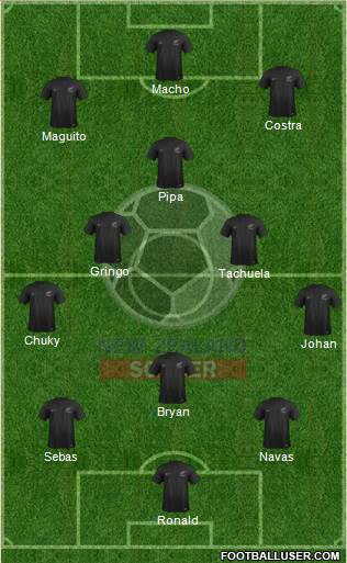 New Zealand Formation 2020