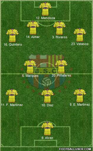 Barcelona SC Formation 2020