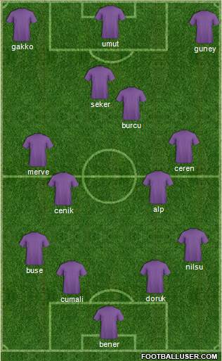 Champions League Team Formation 2020