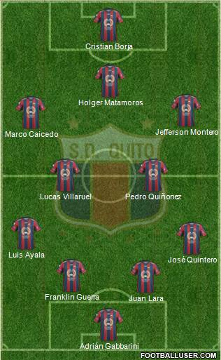 S Deportivo Quito Formation 2020