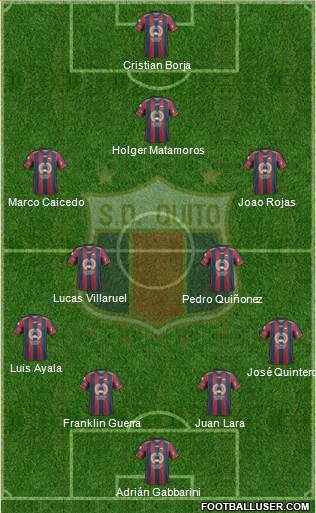 S Deportivo Quito Formation 2020