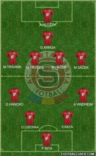 Sparta Prague Formation 2020