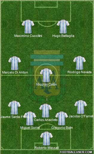 Argentina Formation 2020