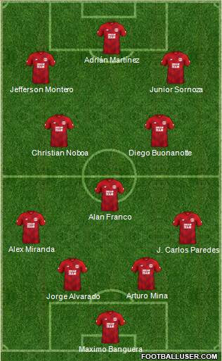 Leyton Orient Formation 2020