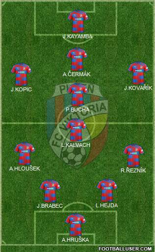 Viktoria Plzen Formation 2020