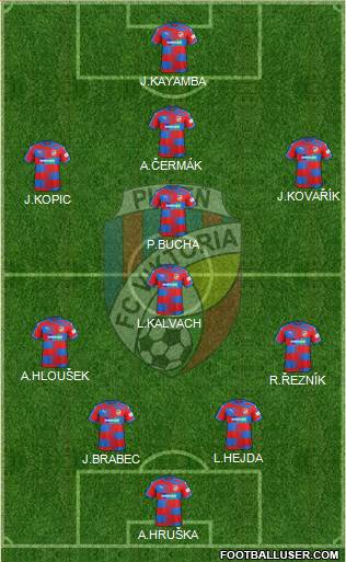 Viktoria Plzen football formation