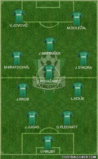 Jablonec Formation 2020