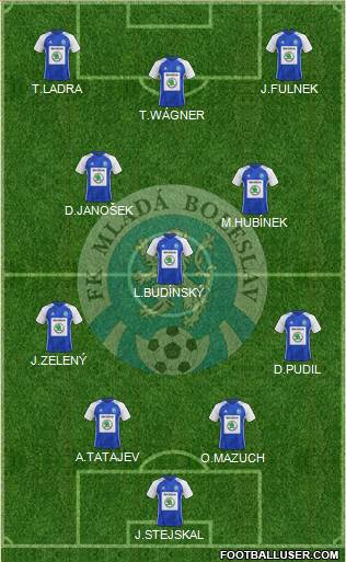 Mlada Boleslav Formation 2020