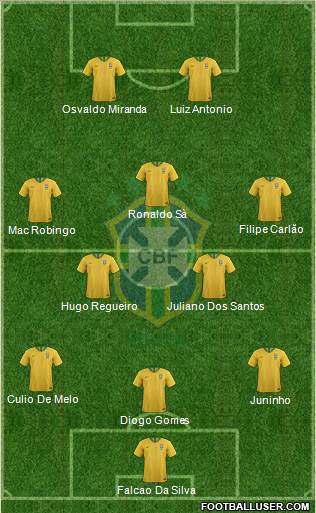 Brazil Formation 2020