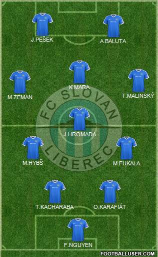 Slovan Liberec Formation 2020