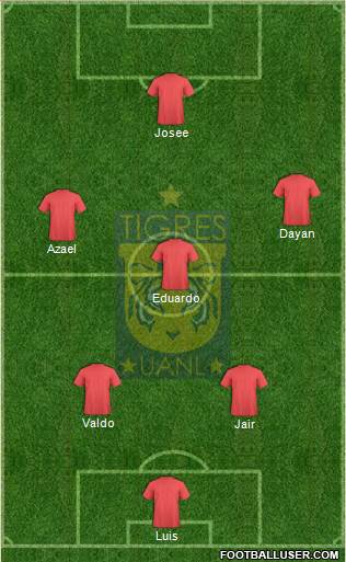 Club Universitario de Nuevo León Formation 2020
