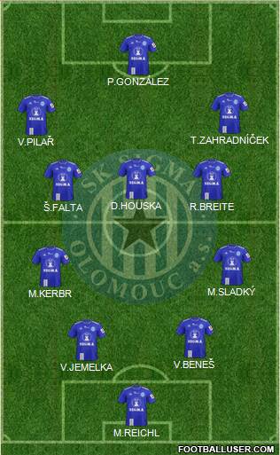 Sigma Olomouc Formation 2020